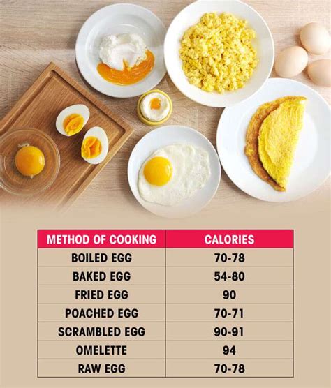 How many calories are in egg - calories, carbs, nutrition